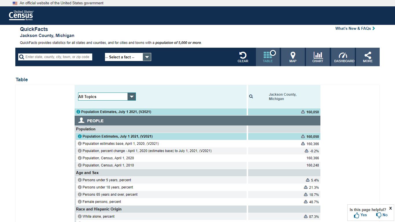 U.S. Census Bureau QuickFacts: Jackson County, Michigan