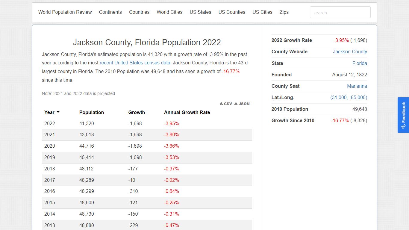 Jackson County, Florida Population 2022 - worldpopulationreview.com